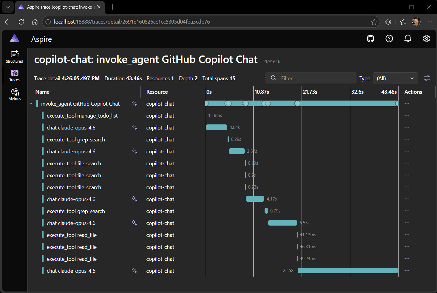 GenAI トレースのスパンツリーを表示する Aspire Dashboard